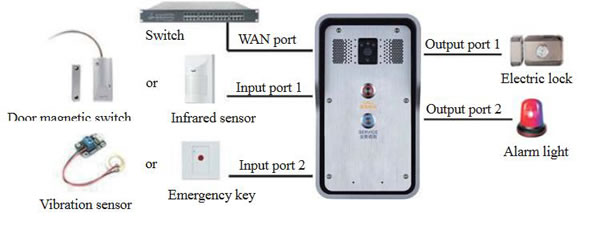 videocitofono voip i18 fanvil schema videocitofono ip fanvil